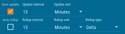 15Min Delta Rollup w. 15Min Rollup Interval