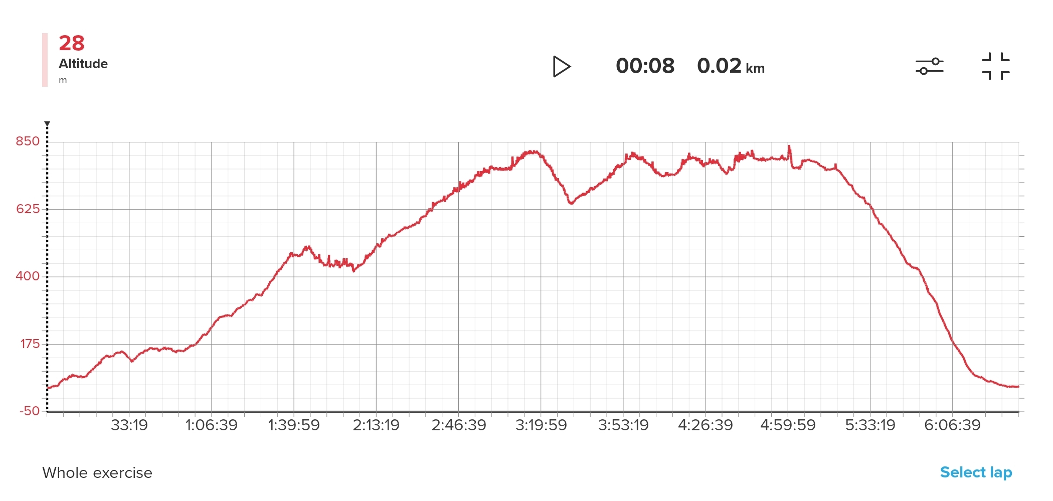 Altitude graph