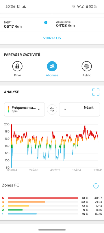 cardio graph