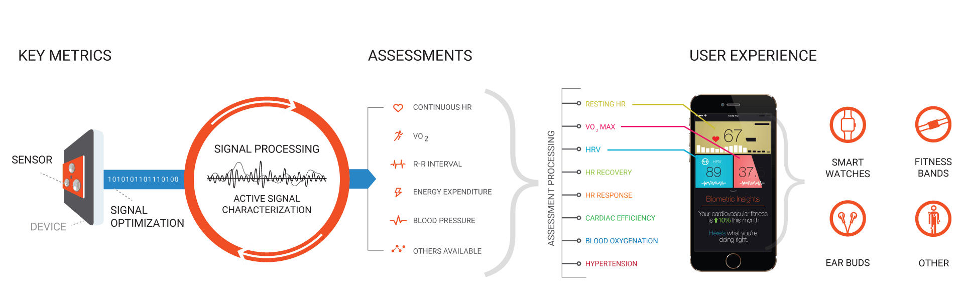 metrics